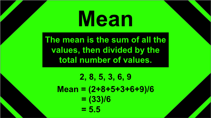 On a green background, mean is defined as the sum of all the values, then divided by the total number of values. The values given are 2, 8, 5, 3, 6, 9. All values are added up and divided by 6 resulting in a mean of 5.5.