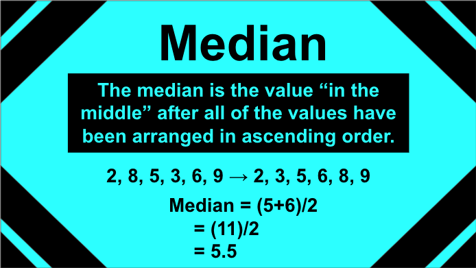 On a teal background, median is defined as the value in the middle after all of the values have been arranged in ascending order. The same values 2, 8, 5, 3, 6, 9 are placed in order 2, 3, 5, 6, 8, 9. There are two values in the middle, 5 and 6, resulting in a median of 5.5.
