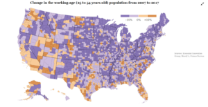 A map of the US that is titled "Change in the working0age (25 to 54 years old) population from 2007 to 2017." Beneath the title is a legend showing 4 colors in a gradient from dark purple to dark orange. Between each of the colors, there are labels reading -10%, 0%, and +10%, in that order. To the right of the graph, it reads "Sources: Economic Innovation Group; Moody's; Census Bureau." The majority of the map has purple.