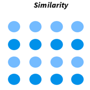 Beneath a label that reads "Similarity," this shows a four by four square of dots. The second and fourth horizontal sets of dots are darker in color than the other two horizontal sets.