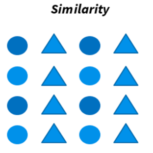 Underneath a heading that reads "Similarity," this show a four by four square of shapes. The first and third vertical sets are circles, while the second and fourth are triangles. The second and fourth horizontal sets of circles are lighter in color than the first and third.
