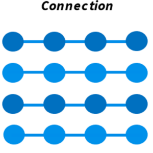 Under a heading that reads "Connection," this shows a four by four of circles. The circles are connected horizontally by lines.