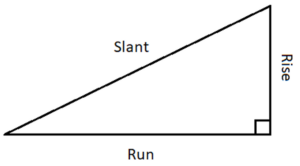 A right triangle. The vertical edge of the triangle is labeled 