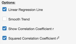 A checklist with the heading "Options." "Linear Regression Line" is selected, "Smooth Trend" is unselected, and "Show Correlation Coefficient r" and "Squared Correlation Coefficient r squared" are both selected.