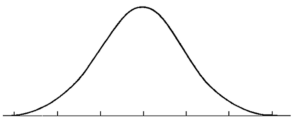 A graph showing a curve that peaks around the center of the graph.
