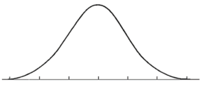 A bell curve with normal distribution.