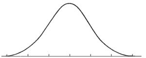 A bell curve with normal distribution