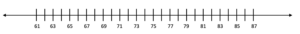 A number line showing numbers from 61 to 87 in increments of two.