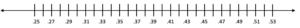 A number line showing numbers from .25 to 0.53 in increments of 0.02.