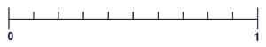 A number line labeled 0 at one end and 1 at the other end.