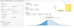 A visualization. At the top, “Inference for a Population Proportion” has been selected and “Confidence Interval & Significance Test” and “Find Sample Size” are both unselected. Beneath, there is a heading that reads “Enter Data,” and “Number of Successes” has been selected from a dropdown beneath it. Next is a heading that reads “Sample Size” and 75 has been input for it. Beside that is a heading reading “# of Successes,” for which 10 has been input. Beneath these is a checkbox that has been selected that reads “Select Labels for Success/Failure.” The next heading reads “Success” and there is an input box beneath it that has “Had a 2nd Heart Attack” written in it. Beside this is another heading “Failure” and there is an input box beneath that reading “No 2nd Heart Attack.” The next heading reads “Type of Inference” and “Significance Test” has been selected from the dropdown. Beneath this is a heading reading “Null Value p sub zero” and it reads 0.15 in the box below. To the right of it is another heading reading “Alternative” and “Less” has been selected from the dropdown beneath it. The next heading reads “Options” and there are two unselected checkboxes below this, “Distribution of Sample Proportion” and “Decision Reject/Not Reject.” Beneath these are two buttons, one reading “Barchart” and the other reading “Plot of P-value.” To the right of all this is two graphs and several tables. There is a heading reading “Descriptive Statistics” and a table beneath it with three columns. The first column is labeled “Sample Size” and it reads 75. The next column is labeled “Successes” and it reads 10. The last column is labeled “Sample Proportion” and it reads 0.1333. The next heading reads “Test Statistic” and also has a table beneath it with three columns. The first column is labeled “Null Value” and reads 0.1500, the next is labeled “Null Standard Error” and reads 0.0412, and the last one is labeled “Test Statistic z” and reads -0.4042. There is another heading below this reading “Hypothesis Test” and then a table with 5 columns. The first column is labeled “Population Parameter” and reads “Proportion p,” the second Is labeled “Null Hypothesis” and reads “H sub zero, p equal 0.15,” the third is labeled “Alternative Hypothesis” and reads “H sub a is less than 0.15,” the fourth is labeled “Test Statistic z” and reads -0.4042, and the last is labeled “P-Value” and reads 0.3430. To the right of the tables is a Barnhart labeled “Proportion” on the y-axis and numbered in increments of 0.25. For “Has a 2nd Heart Attack,” the value Is approximately 0.13. For “No 2nd Heart Attack,” the value is approximately 0.87. Beneath the bar chart and the tables is another graph showing curve. It is labeled “Standard Normal Distribution,” under which more text reads “H sub zero: p = 0.15, H sub a: p is less than 0.15. Test Statistic: z = -0.404, P-value = 0.343.” It shows a curve centered at approximately 0 labeled in increments of 1. There is a vertical line at z = -0.404. The area under the curve to the left of the line is shaded and labeled 0.343. The area to the right under the curve is labeled 0.657.