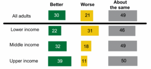 A curve with a peak centered on 0.2400 and numbered in increments of 0.0177. There are vertical lines at 0.205 and 0.275. Outside of each line is labeled 2.5%. The area under the curve between the lines is shaded and labeled 95%.