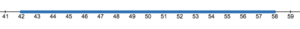 A number line labeled in increments of 1 from 41 to 59, showing a thick blue line from 42 to 58.