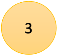 A yellow circle with the number 3 in it