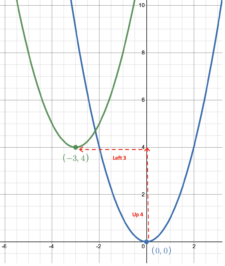 1.3: Transformations and the Inverse of a Function | Intermediate Algebra