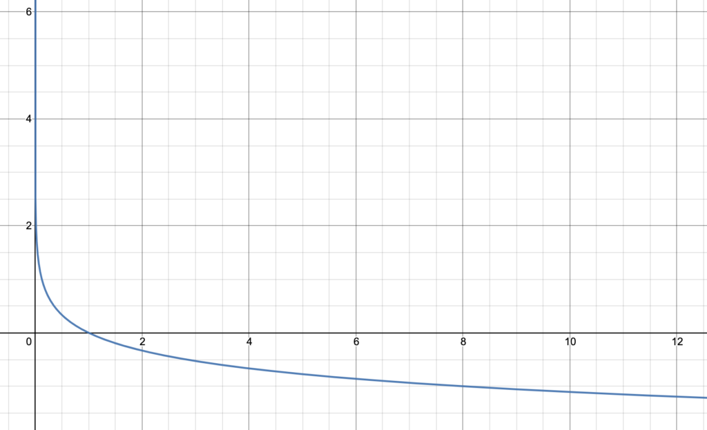 1.4.1 Algebraic Forms of Functions Intermediate Algebra