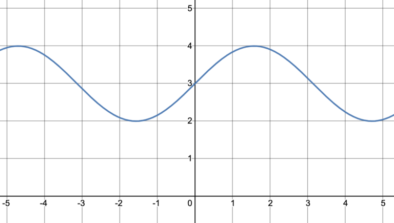 1 1 3 Vertical And Horizontal Line Tests Intermediate Algebra 1 1 3 Vertical And Horizontal Line Tests Intermediate Algebra
