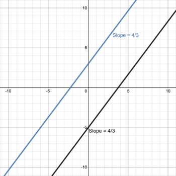2.1.2: Parallel and Perpendicular Lines | Intermediate Algebra