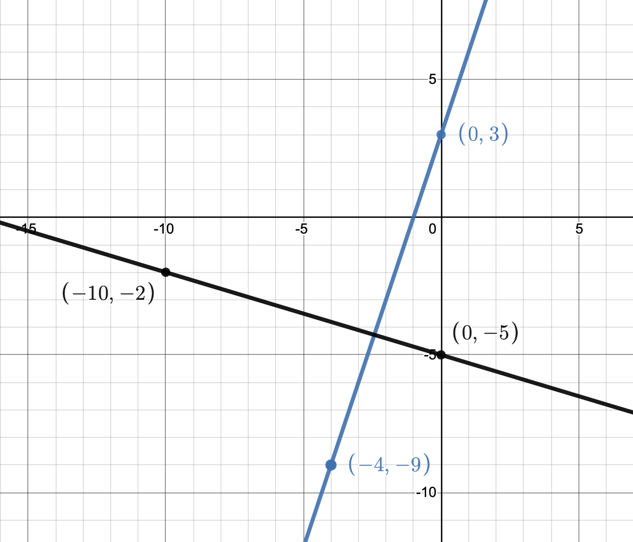 2-1-2-parallel-and-perpendicular-lines-intermediate-algebra