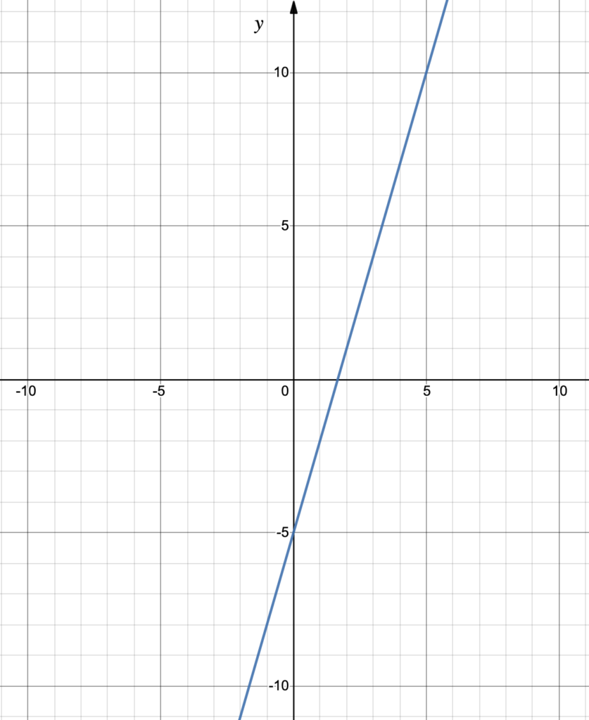 2-1-1-linear-patterns-rate-of-change-and-slope-intermediate-algebra