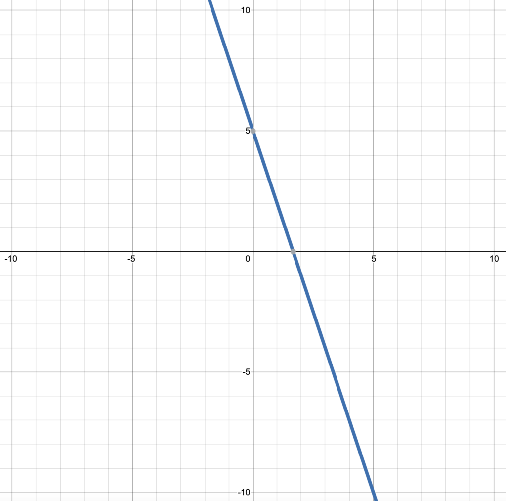 2-5-the-inverse-of-a-linear-function-intermediate-algebra