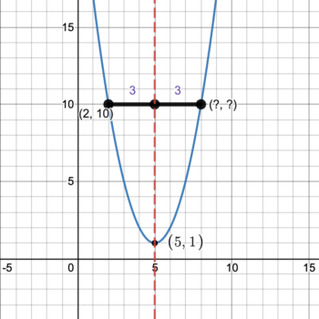 4.1: Quadratic Functions and Their Graphs | Intermediate Algebra