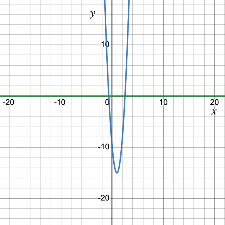 3-6-algebraic-analysis-on-intersection-points-intermediate-algebra
