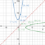 4.5: The Inverse of a Quadratic Function | Intermediate Algebra
