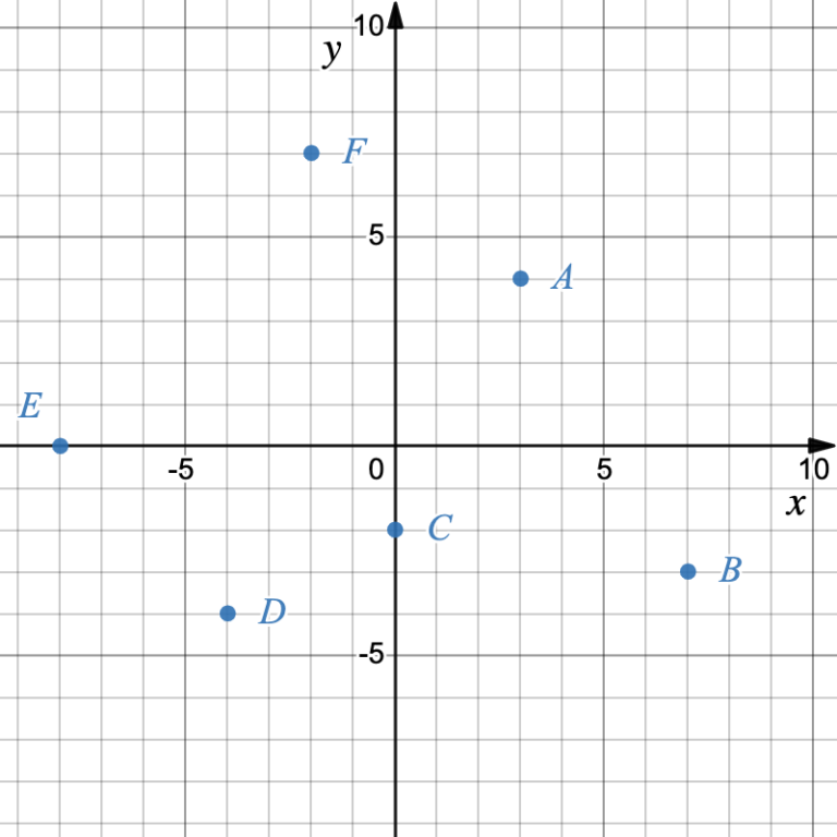 1.1.1: Relations | Intermediate Algebra