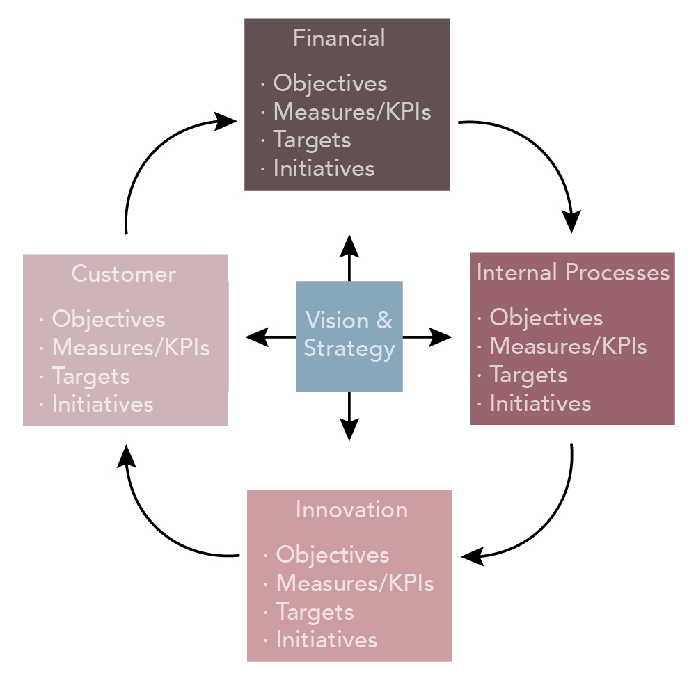 Internet qidiruv tizimi. Financial control схема. Management: type of control. Meaning of controlling. контроллинг.
