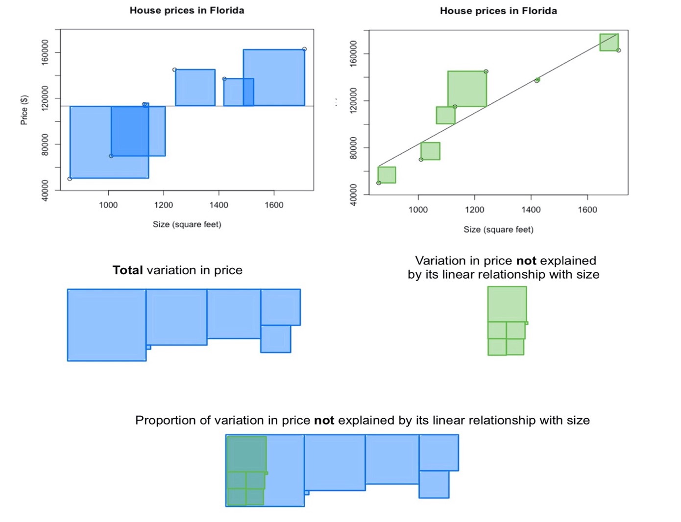 The appropriate alternative text can be seen in the description below.