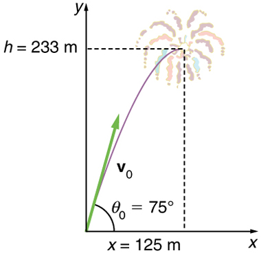 An object moves in a projectile motion has a greatest acceleration at