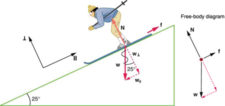Normal Tension And Other Examples Of Forces Physics normal-tension-and-other-examples-of-forces-physics