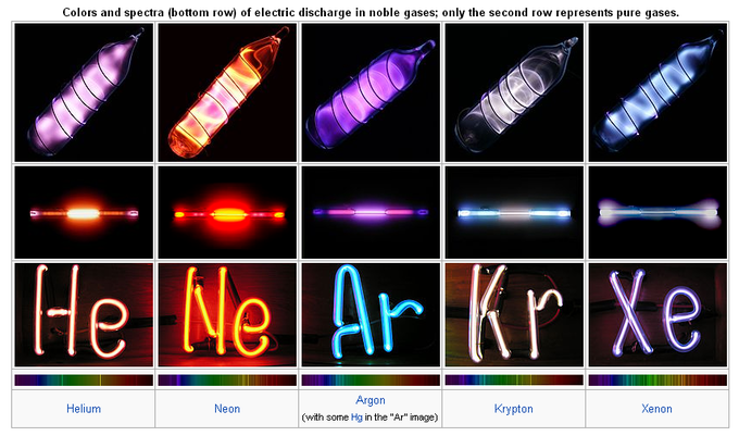 The Noble Gases Group 18 Introduction To Chemistry The Noble Gases Group 18 Introduction To Chemistry