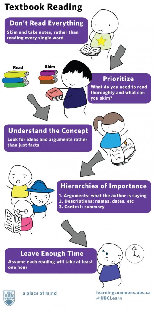 Video: Reading Textbooks | Basic Reading and Writing