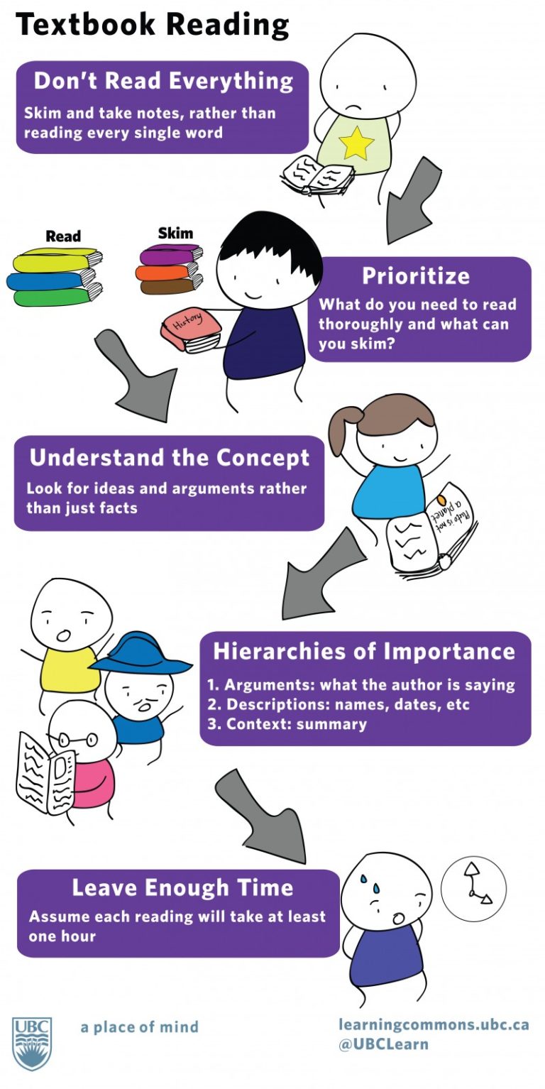Video Reading Textbooks Basic Reading And Writing