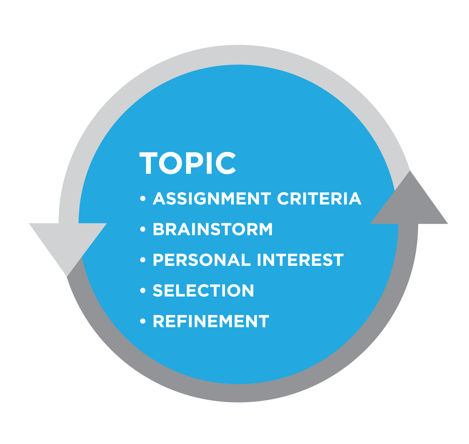 how to choose a topic for essay