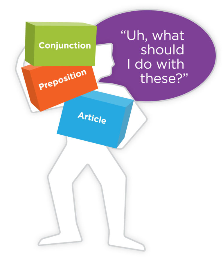 Other Parts of Speech Basic Reading and Writing