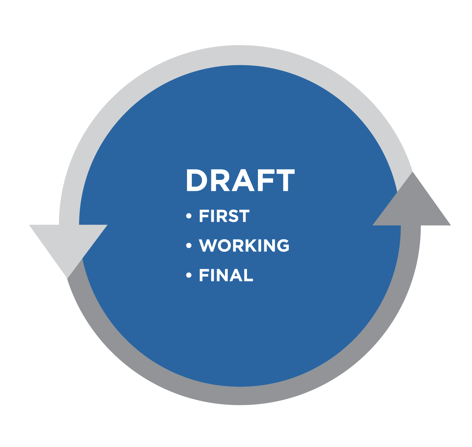 Drafting Basic Reading and Writing