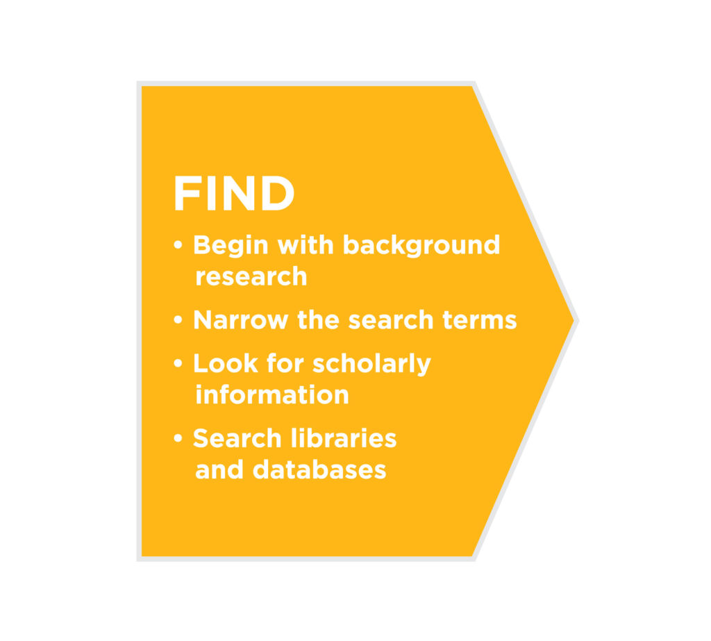 Finding sources basic reading and writing