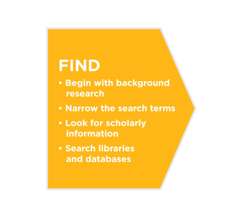 Finding Sources Basic Reading and Writing