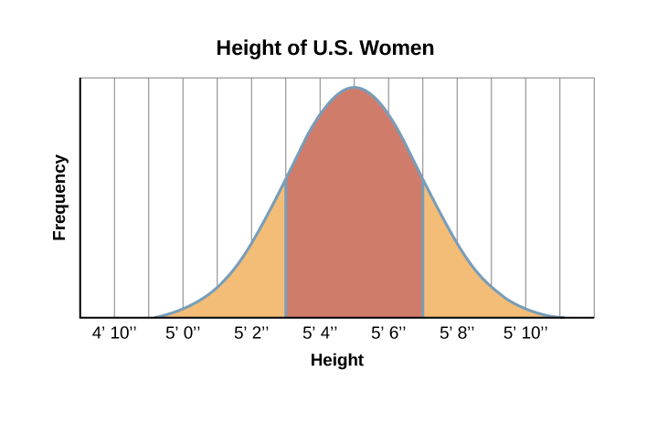 Special Ed Advocate: What's Your Bell Curve IQ? (January 12, 2022)