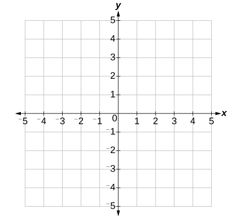 Coordinate Plane Y Axis Grid