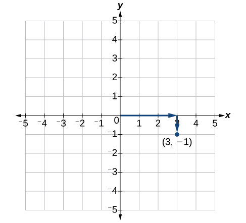 Plotting Points On The Coordinate Plane College Algebra