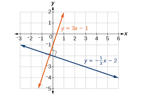 intersecting lines on a graph