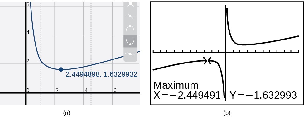 Graph of the reciprocal function on a graphing calculator.