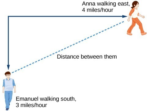 Picture of one person walking south and another walking in a perpendicular direction (east) from the other, a line is drawn between them to make a right triangle.