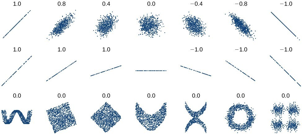 correlation coefficient scatter plot calculator