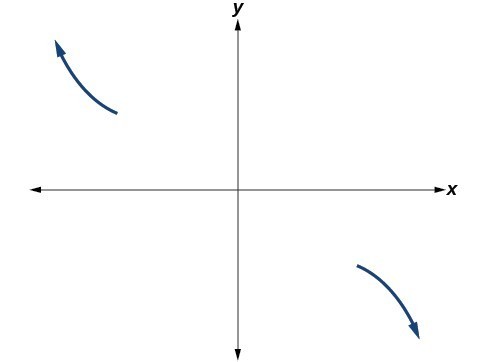 Showing the distribution for the leading term.