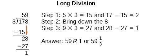 Long Division. Step 1, 5 times 3 equals 15 and 17 minus 15 equals 2. Step 2: Bring down the 8. Step 3: 9 times 3 equals 27 and 28 minus 27 equals 1. Answer: 59 with a remainder of 1 or 59 and one-third.